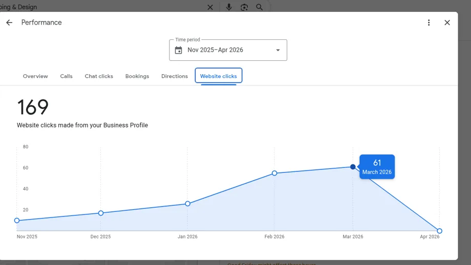 Google Business Profile performance screenshot showing website clicks for Hepburn Landscaping